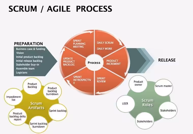 Scrum Agile Project Keynote Diagrams: Empower Your Team's Efficiency