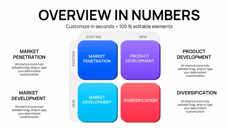 Ansoff Matrix Charts PPT Template for PowerPoint