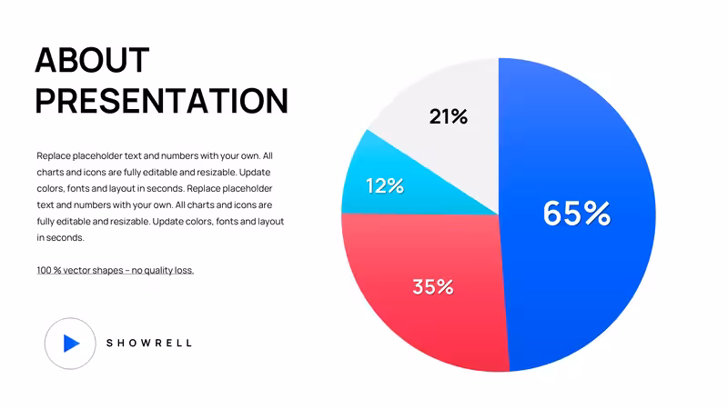 Comprehensive Pie Charts PPT Template Collection
