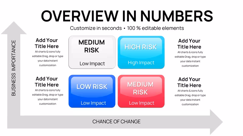 Risk Matrix Charts Template for PowerPoint