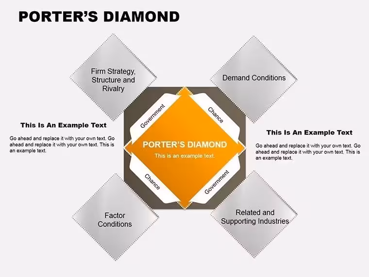 Porter's Diamond Square PowerPoint Diagrams: Forge Competitive Edges