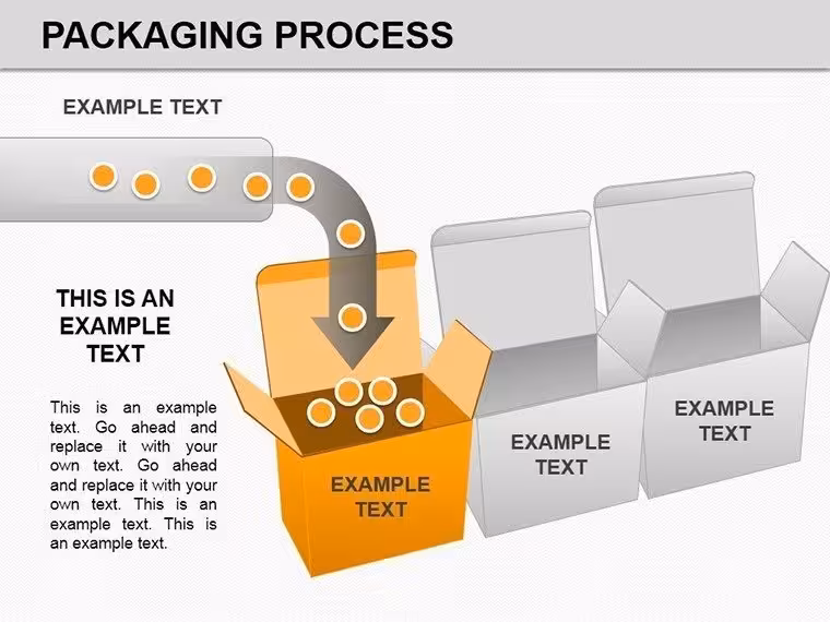 Packaging Process Flowchart Template PowerPoint - Fully Editable