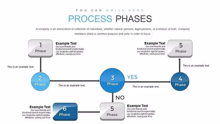 Process Phases PowerPoint Charts Template: Mapping Architectural Journeys