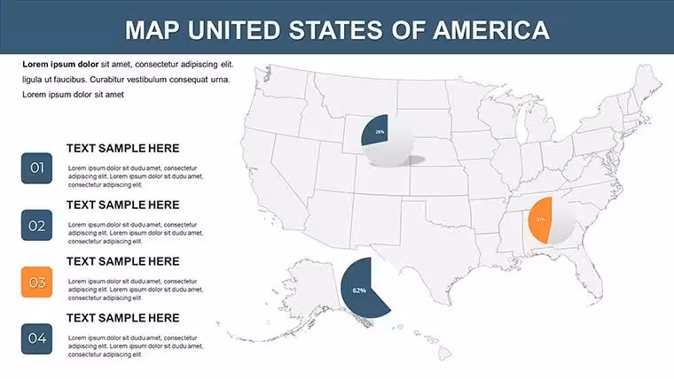 USA Counties Keynote Maps: Dynamic Editable Presentation Template