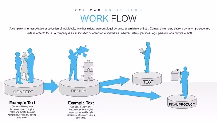 Investment Workflow Charts Keynote Template | Fully Editable Financial Flow Diagrams - Instant Download