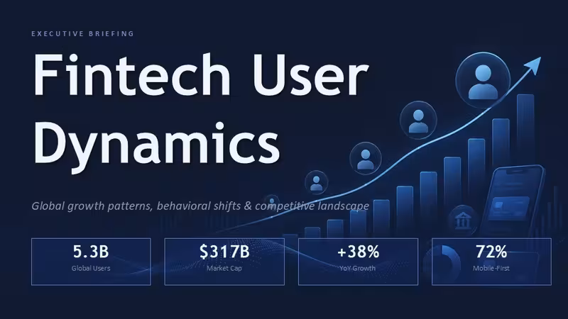 Fintech User Dynamics PowerPoint Template and Charts
