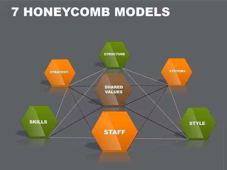 Honeycomb Models PowerPoint Charts Template: Transform Data into Dynamic Visuals