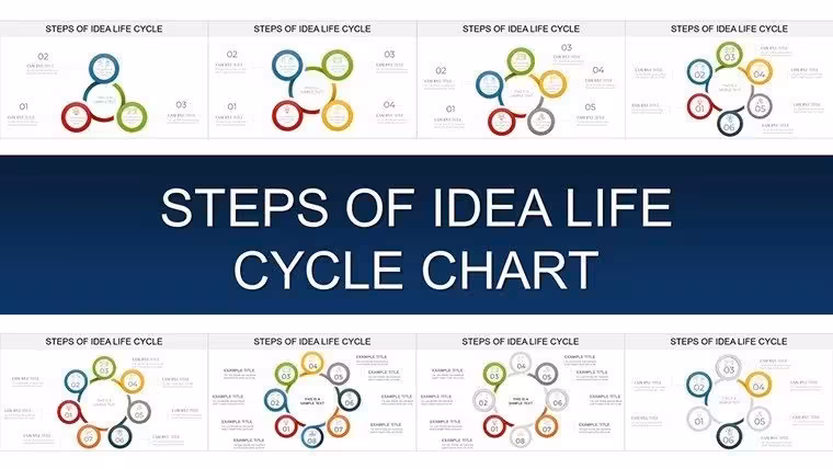 Presenting the Idea Life Cycle: Step-by-Step PowerPoint Charts for Innovation