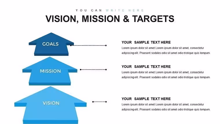 Vision, Mission, and Targets PowerPoint Charts Template: Empower Your Strategic Narrative