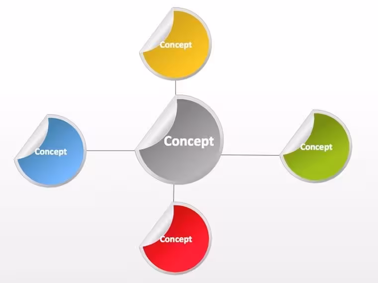 Circular Flow Keynote Diagrams - Editable .key | ImagineLayout