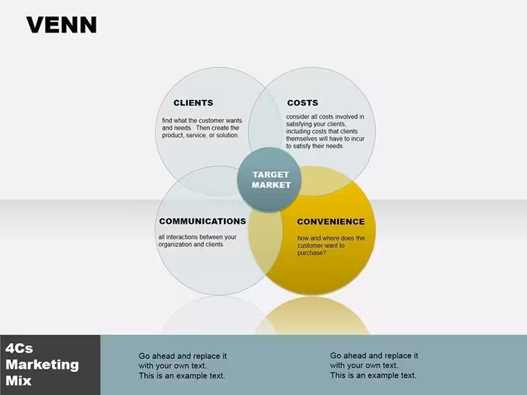 Business Venn Diagrams PowerPoint Template: Reveal Hidden Connections