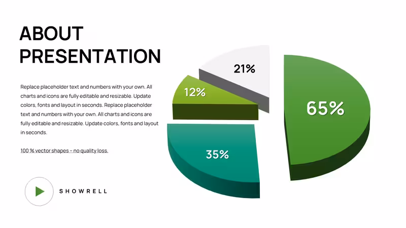 Editable PowerPoint Charts Template for Board Meetings - Fully Editable
