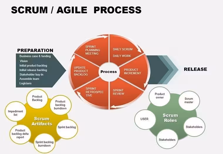 Agile Scrum PowerPoint Diagrams Template: Accelerate Team Success