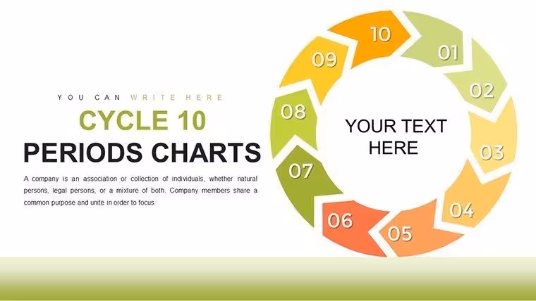10-Period Cycle PowerPoint Template: Strategic Insights