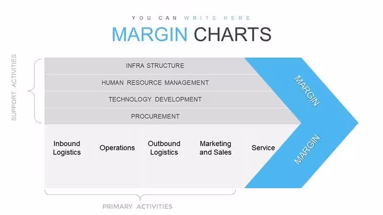 Margin Keynote Charts: Unlock Profitability Insights