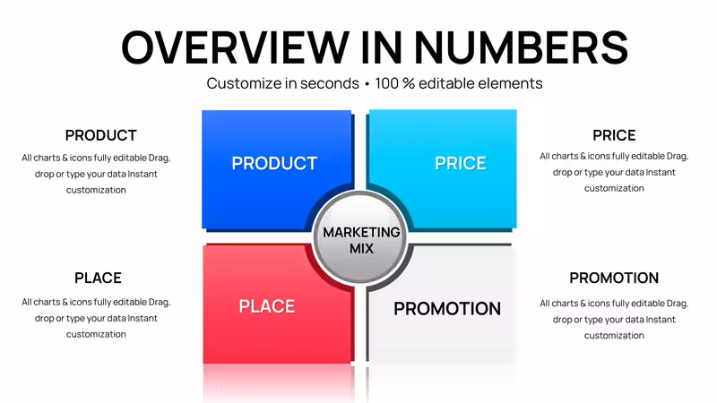 Marketing Mix PowerPoint Charts - 31 Editable Slides for Board Meetings | Instant Download