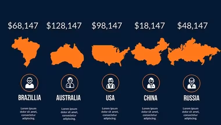 World Countries PowerPoint Maps for Presentation - Slide4