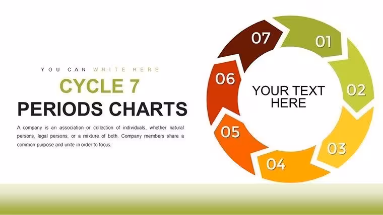 7-Period Strategic Architecture Cycle PowerPoint Template