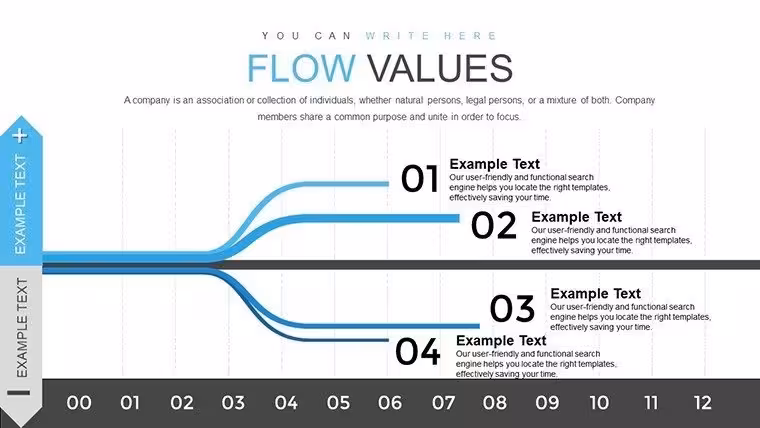 Flow Data Analysis PowerPoint Charts Template for Presentation