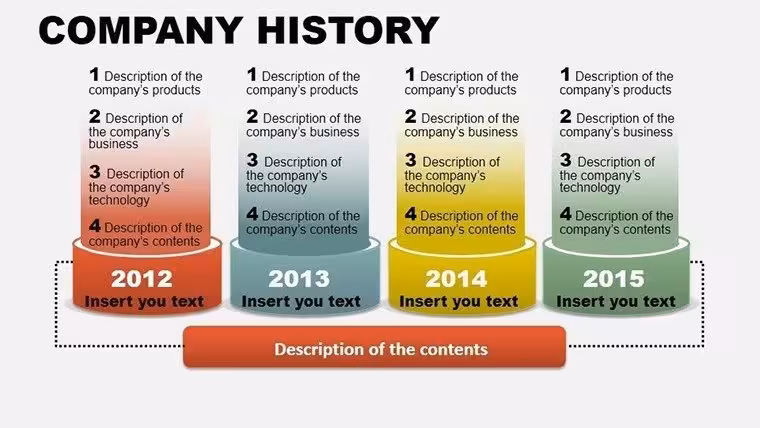 Company History PowerPoint Charts: Weaving Timelines into Timeless Narratives