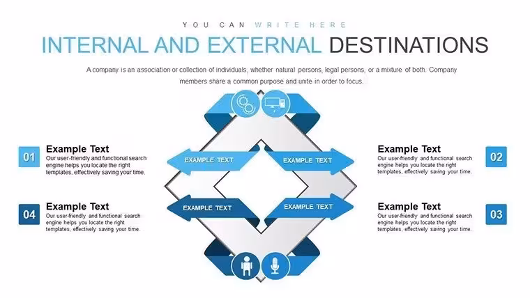 Internal And External Destinations PowerPoint Charts Template