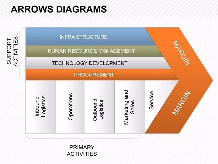 Memorable Arrows PowerPoint Diagrams Template