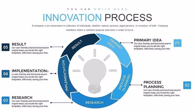 Innovation Process Steps PowerPoint Charts: From Idea to Implementation