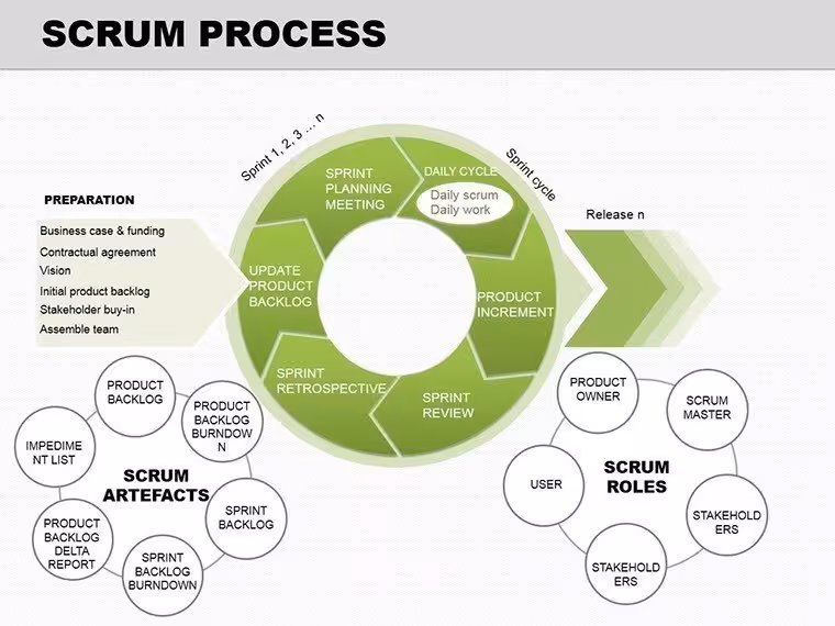Agile Scrum Process PowerPoint Diagrams: Visualize Iterative Success