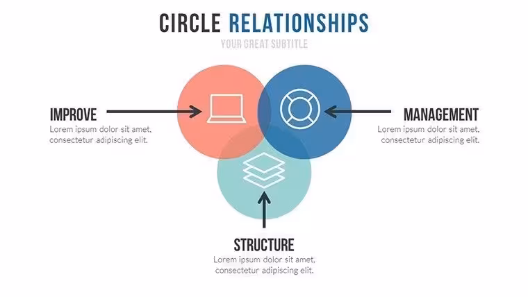 Relationships Charts Template for Architectural Collaborations