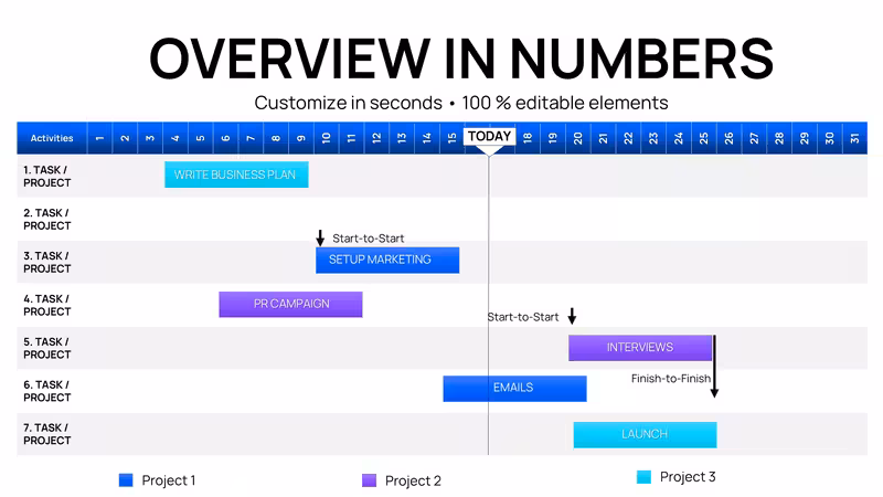 Monthly Gantt Tables Charts PowerPoint Template