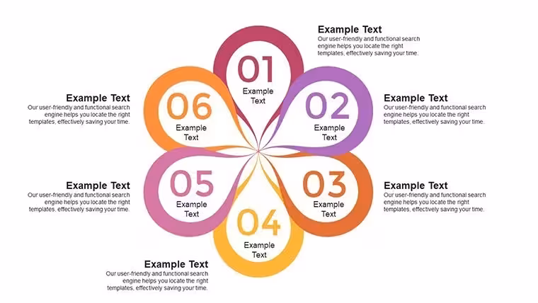 Six Sigma Keynote Charts - Fully Editable | ImagineLayout
