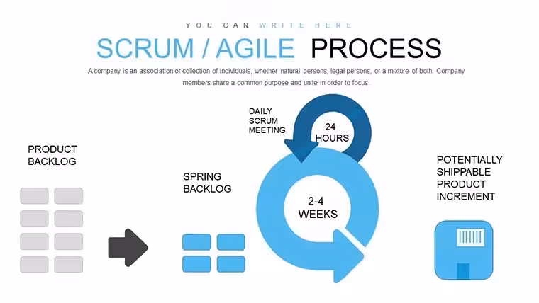 Agile Scrum Methodology Process Flow Keynote Charts Template