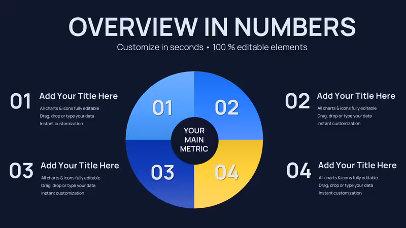 Pie Charts PowerPoint Template - 26 Editable Slides
