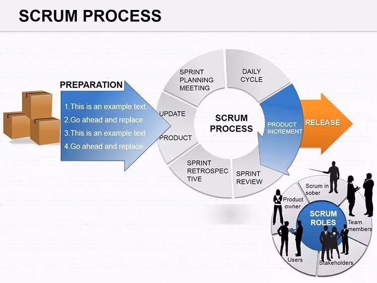 Scrum Process PowerPoint Diagrams