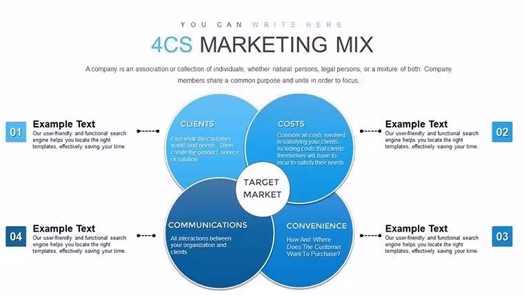 4CS and 7PS Marketing Mix PowerPoint Charts Template