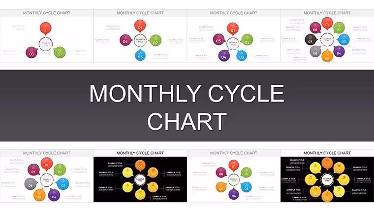 Elevate Monthly Reporting with Dynamic Cycle Charts in PowerPoint