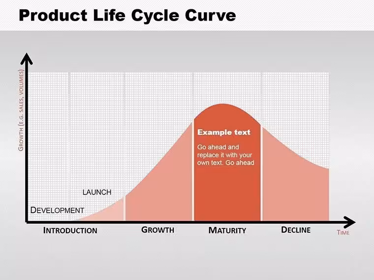 Product Life Cycle Curve PowerPoint Diagrams: Chart Your Success