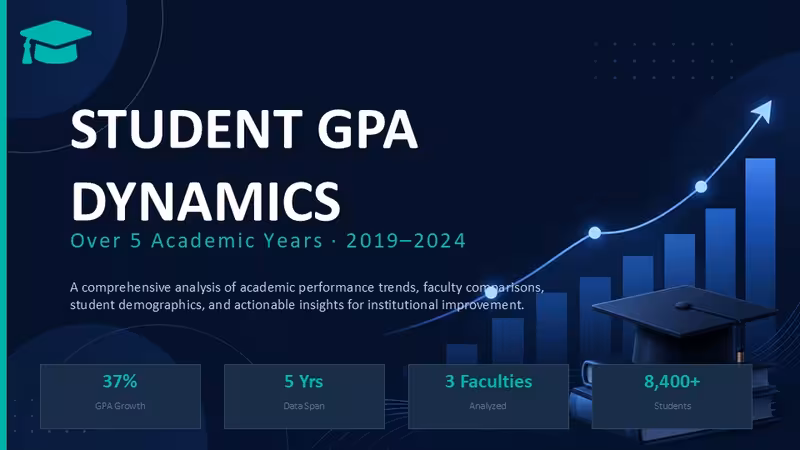 Student GPA Dynamics PowerPoint Template and Charts