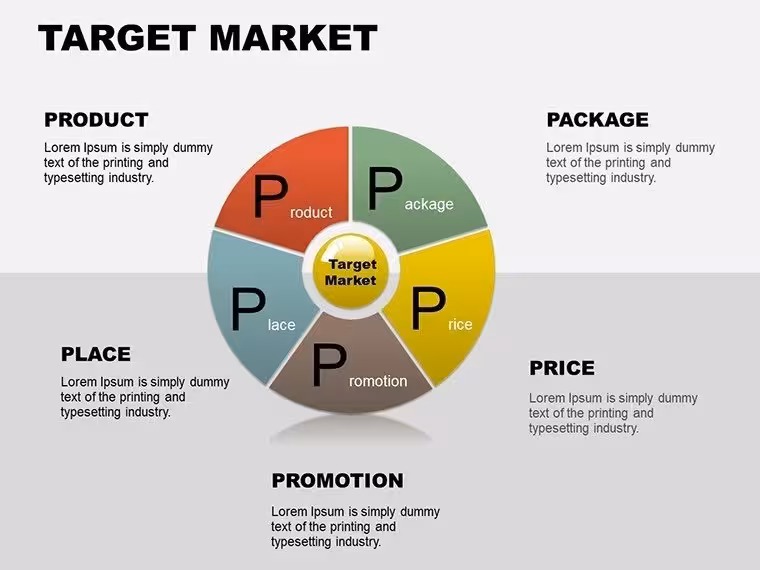 Promotion Market PowerPoint Charts Template: Drive Marketing Success