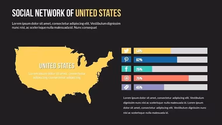 Social USA World Infographic PowerPoint Map