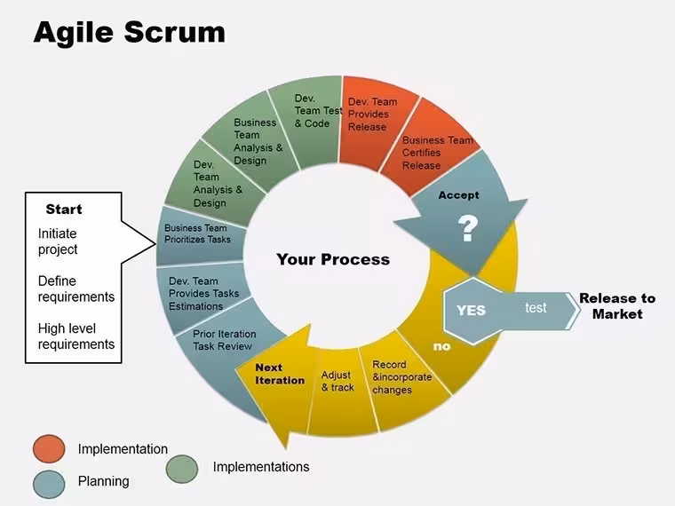 Agile Scrum PowerPoint Charts - Fully Editable | ImagineLayout