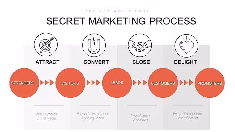 Inbound Marketing Process Keynote Charts: Streamline Your Strategy Visuals