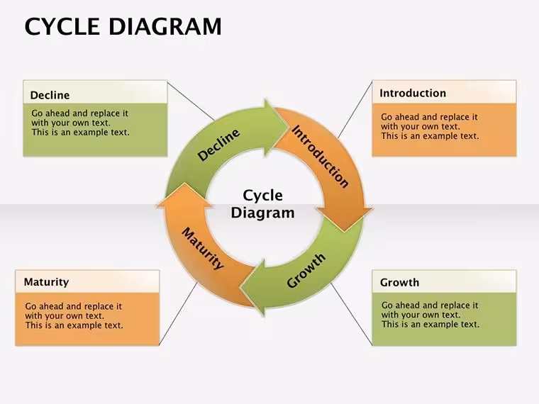 Cycle Diagram Keynote Template - Fully Editable 18 Slides | ImagineLayout