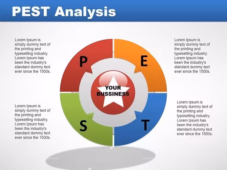 PEST Analysis PowerPoint Charts Template