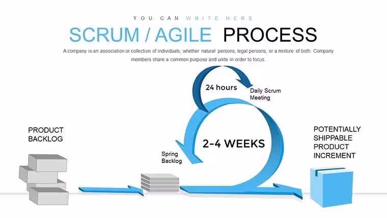 Scrum Agile Process PowerPoint Charts Template for Presentation