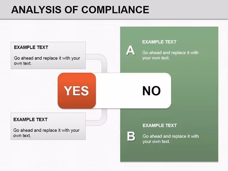 Analysis of Compliance PowerPoint Charts Template: Master Data with Confidence