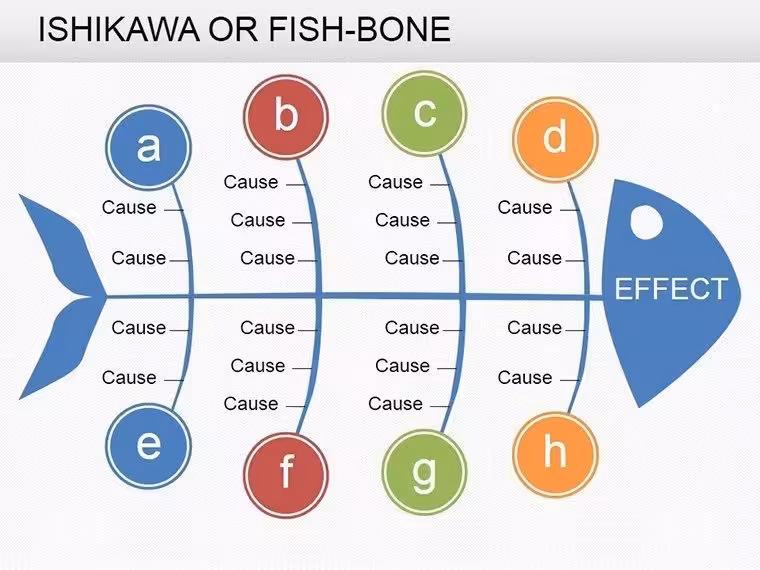 Fishbone Diagram PowerPoint Template - 19 Fully Editable Slides | Instant Download