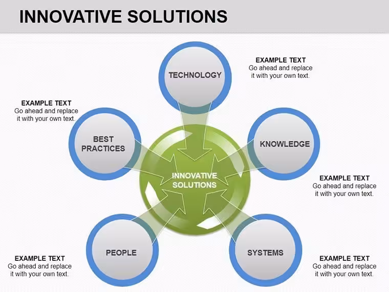 Innovative Solutions Keynote Charts: Visualizing Tech Reliability for Enterprises