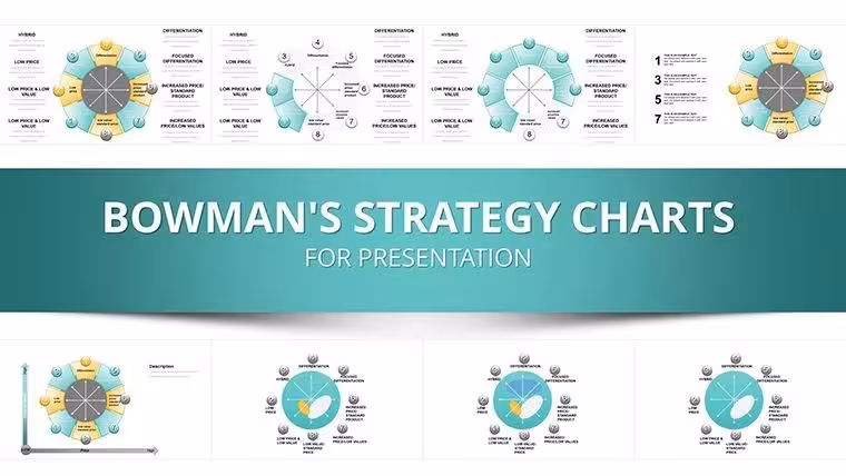 Bowman's Strategic Clock Keynote Template - 35 Slides, Fully Editable | ImagineLayout