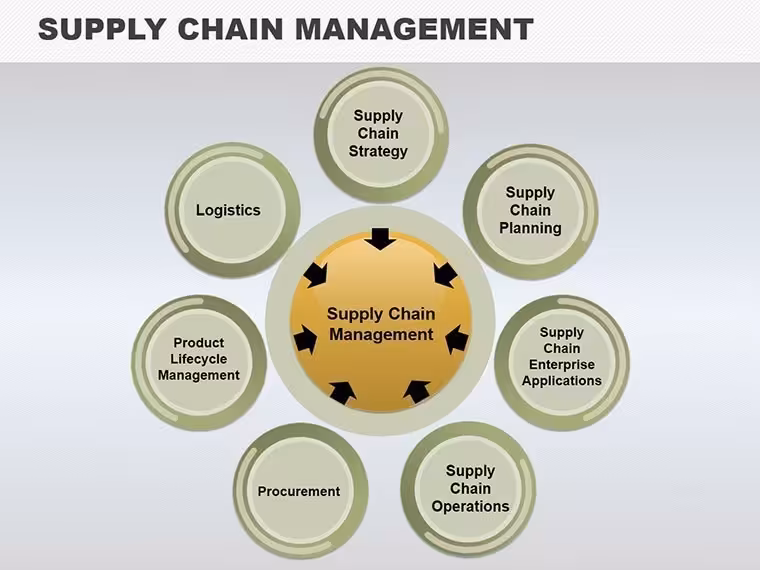 Supply Chain Management Keynote Charts: Streamline Your Operations